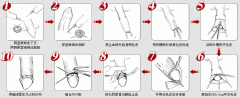 做完包茎手术什么时候恢复?